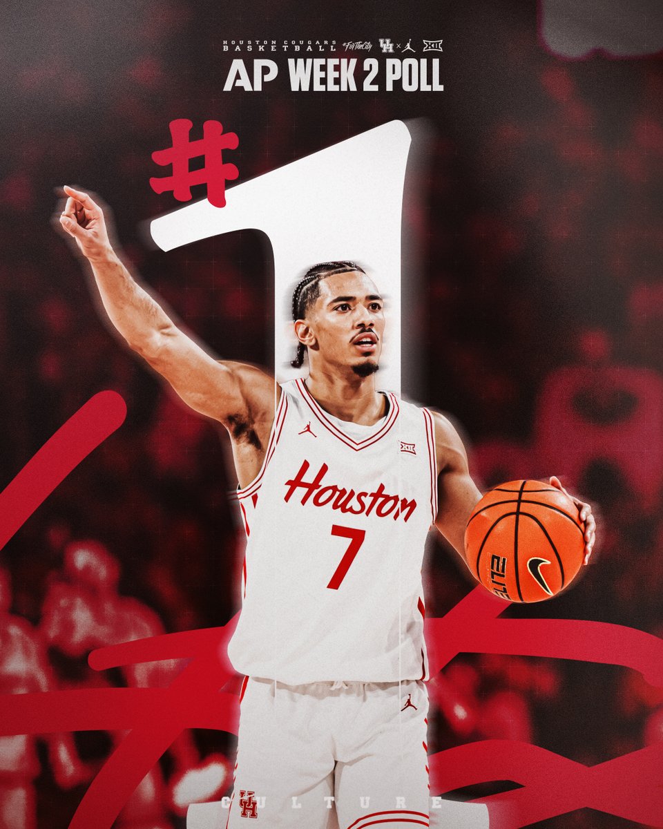 Milos Uzan <a href="/lossyuzan/">Milos Uzan⛹</a> &amp; <a href="/Houston/">Houston Weather</a> rises to #⃣1⃣ in latest <a href="/AP_Top25/">AP Top 25</a> poll

#ForTheCity x #GoCoogs 

AP – bit.ly/3eH6Oym