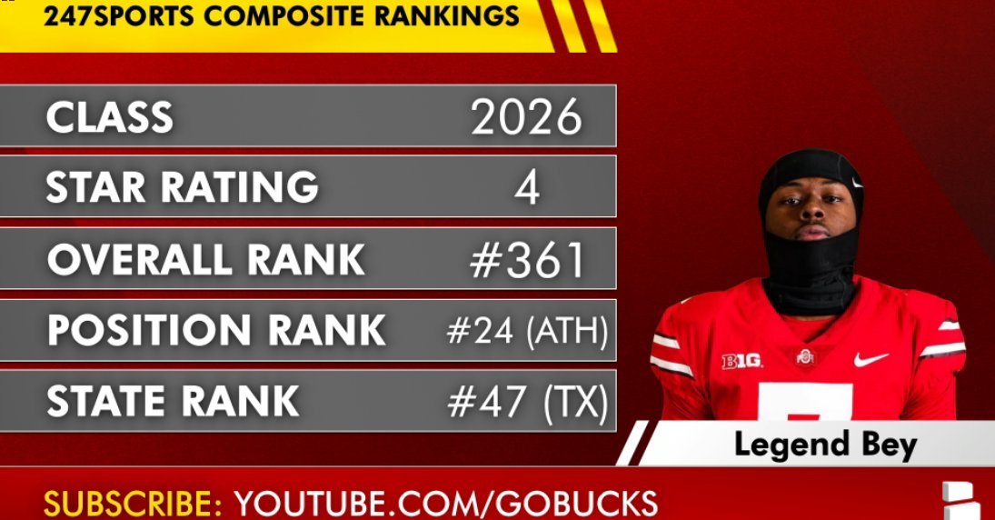 🚨 BREAKING 🚨

Ohio State Flips Legend Bey from Tennessee

The Buckeyes continue to add to their 2026 recruiting class with their 4th flip in 5 days
