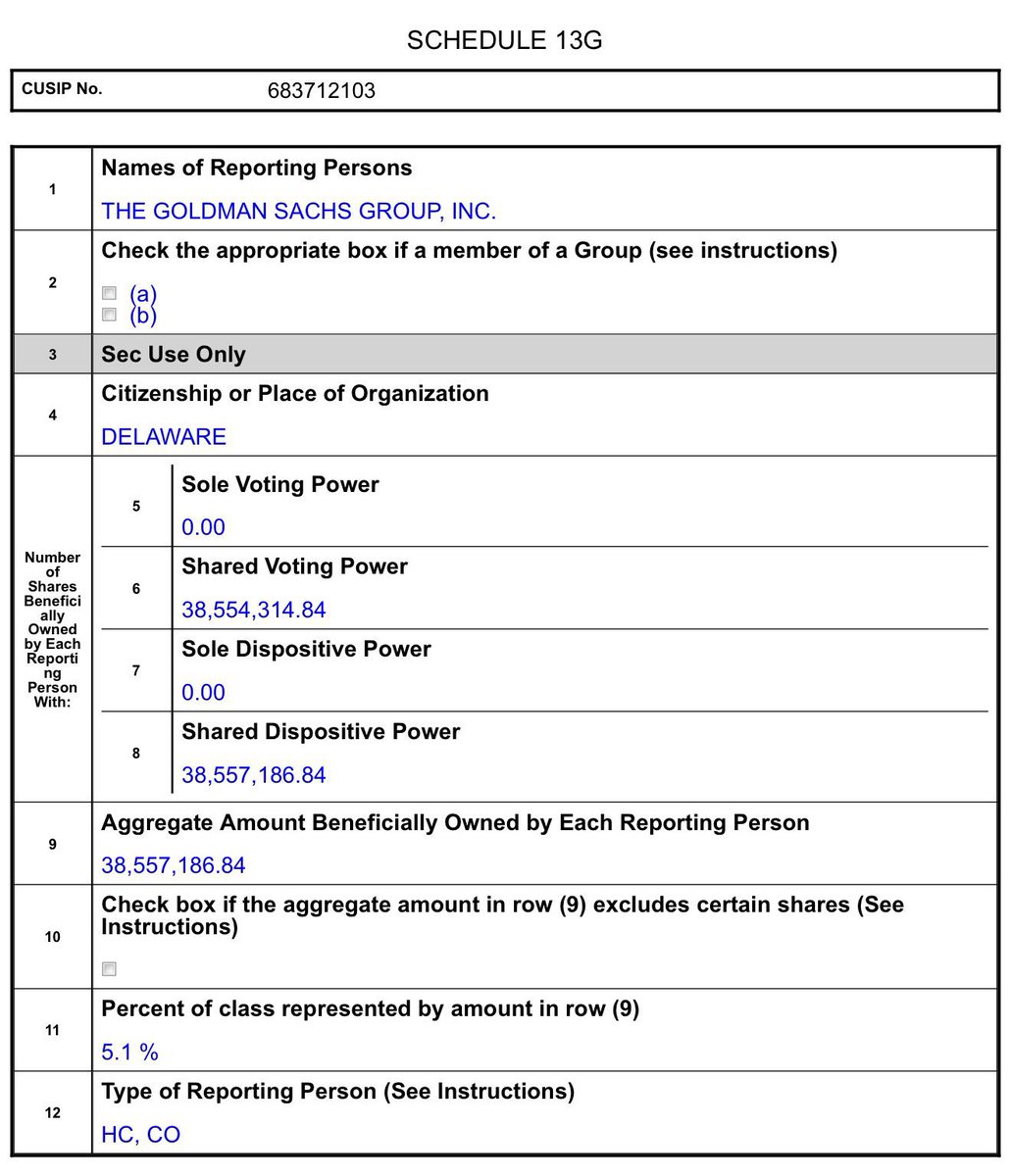 GMN_watch's tweet image. 🚨🚨BREAKING: Goldman Sachs has disclosed a 5.1% ownership stake in $OPEN, totalling 38,557,186 shares.

“We are done playing defence” @CanadaKaz