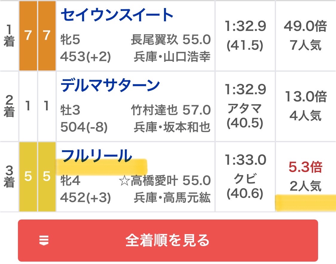 maria_0515_'s tweet photo. 園田1R［無料予想］
いいね100/リポスト50超えで公開✍️

㊗️先週［園田］100万回収㊗️
園田5R 💰40万回収💰(勝負レース)
園田7R 💰35万回収💰(無料レース) https://t.co/jcturrbF3L