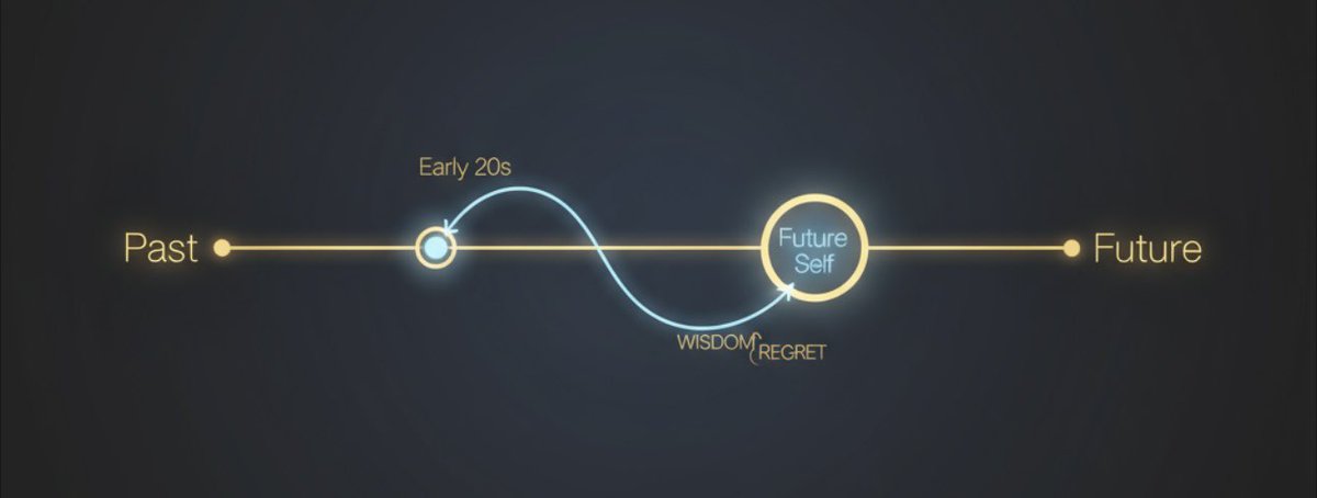 من أدرك مهاراته في بداية عمره، وتعرف على الفرص من حوله، صنع لنفسه طريق الإبداع والتميز، وتجاوز حدود الشخص العادي. اغتنم الفرص. 

Recognize your skills early, seize opportunities, and you will rise beyond ordinary