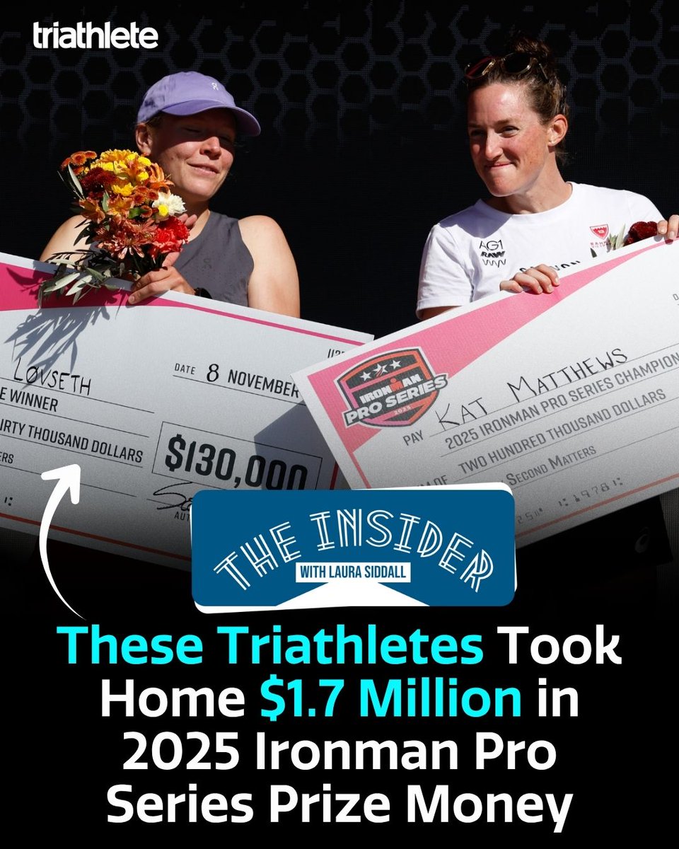 The races are done. The points are in. Now it's payday for the top Ironman Pro Series athletes.

So, how much did the top long-course triathletes in the world rake in? We break down where the $1.7 million in prize money went: bit.ly/4oBxKTB
