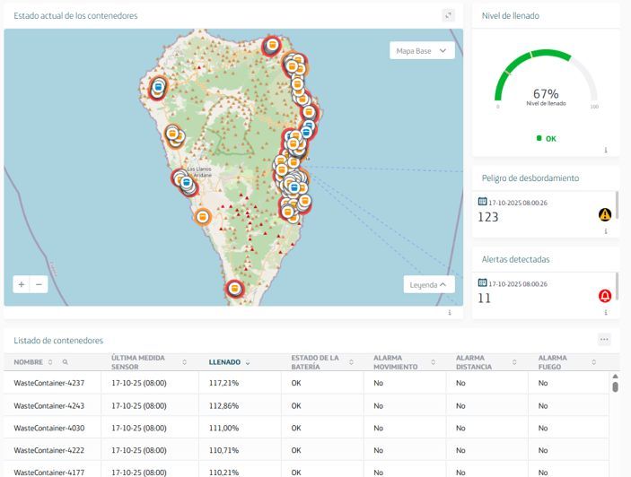 La Palma Smart Island tweet media