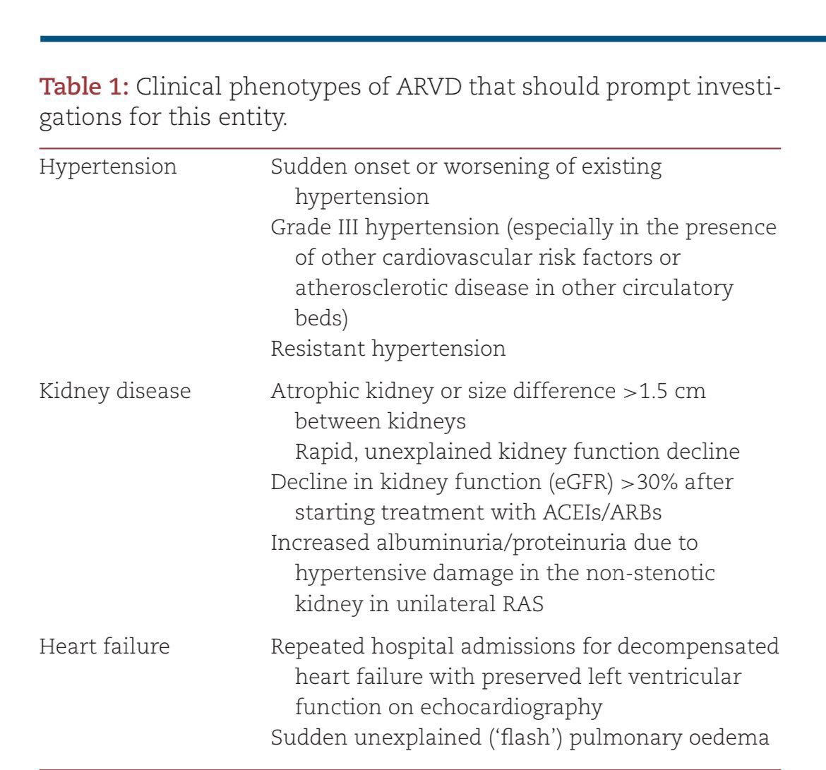 🤔When to suspect Renal Artery Stenosis

<a href="/NDTsocial/">NDT</a> <a href="/hjanders_hans/">Hans-Joachim Anders</a> 

academic.oup.com/ndt/article/38…