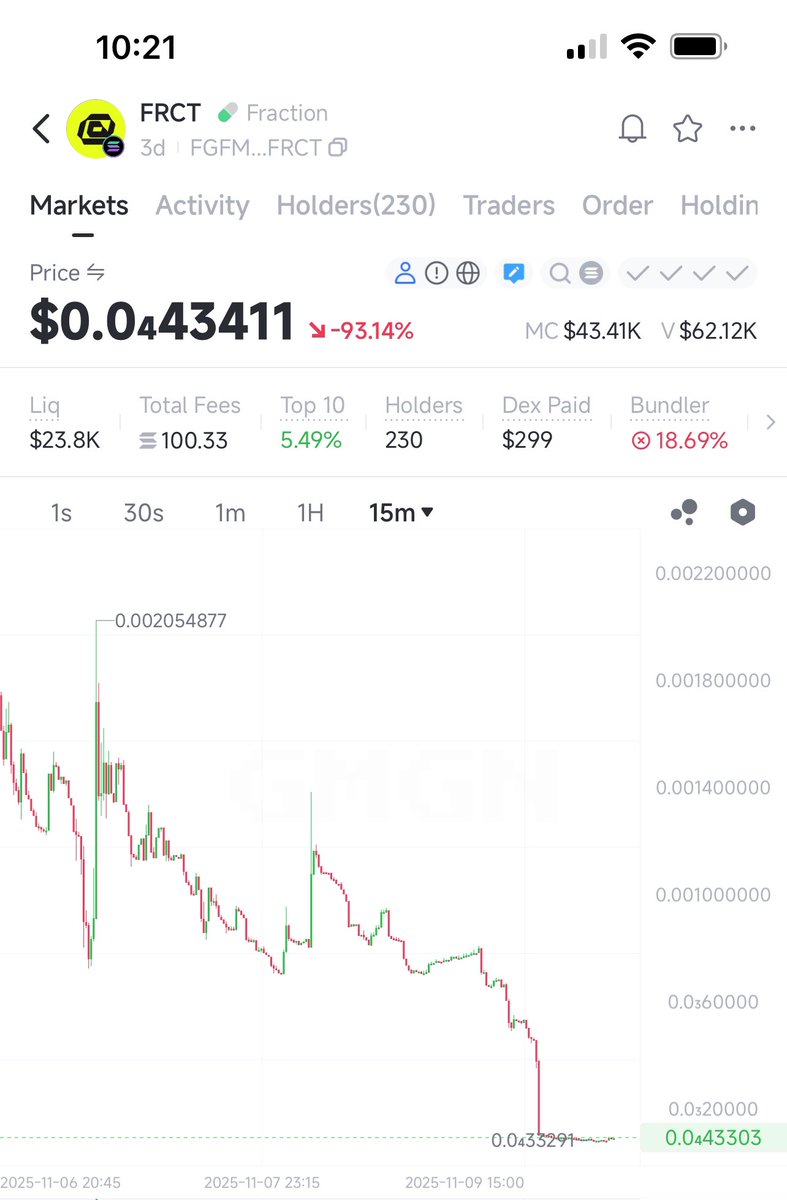 Hey man, I thought all the tokens were supposed to be locked? Or did you not read your own tokenomics? 

FRACTION TOKEN HAS BEEN RUGGED

$FRCT <a href="/fractiondotskin/">Fraction.skin</a>