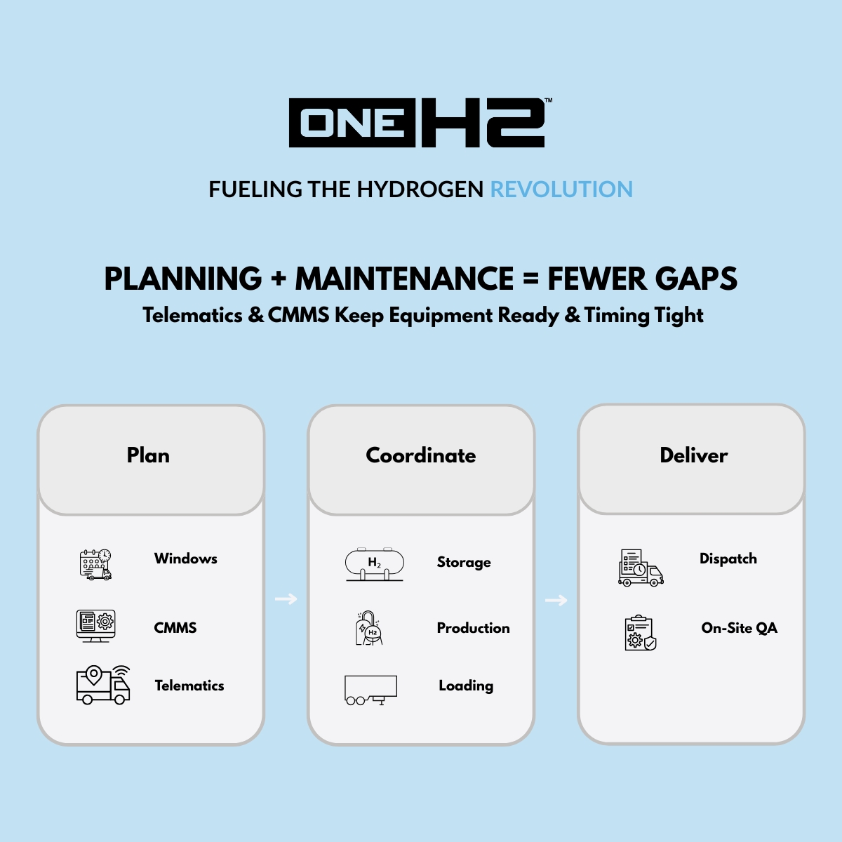 OneH2, Inc. tweet media