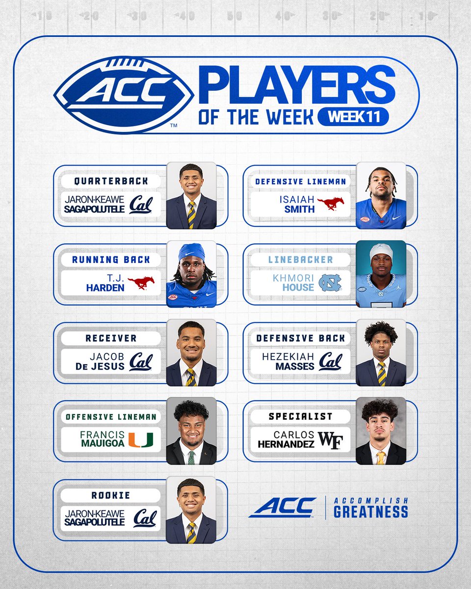 𝗣𝗟𝗔𝗬𝗘𝗥𝗦 𝗢𝗙 𝗧𝗛𝗘 𝗪𝗘𝗘𝗞: Week 11
 
🔗 theacc.co/25FBweek11potw