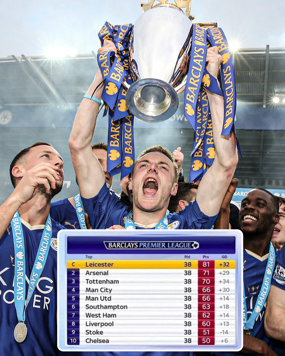 ESPNUK's tweet photo. The 2016 Premier League table really was a madness 😂 https://t.co/928EU9w80r