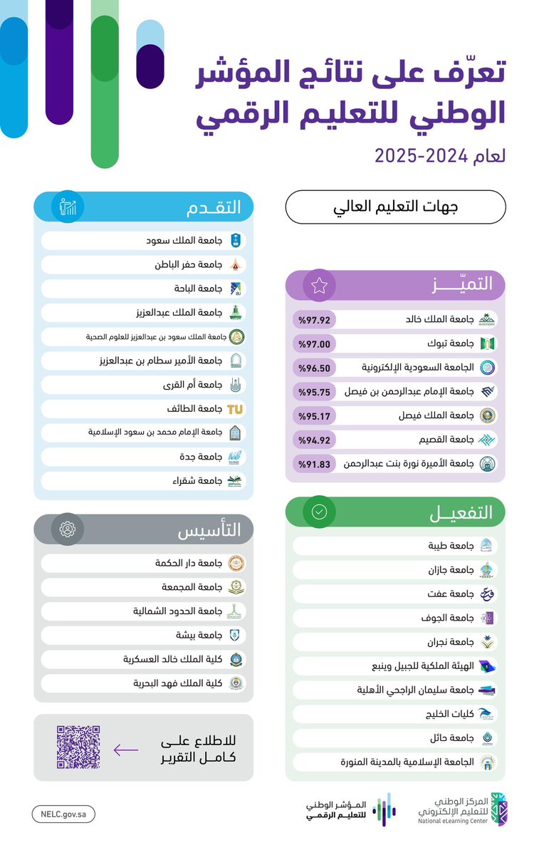 المركز الوطني للتعليم الإلكتروني tweet media