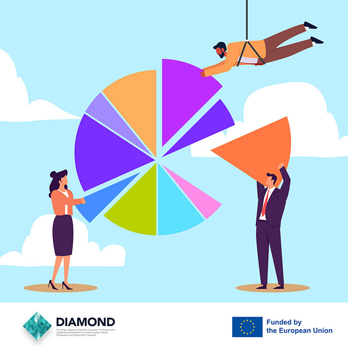 Diamond_Empower's tweet image. 💼 Across our poll, most people chose Flexibility &amp;amp; Work-Life Balance (50-55%), far ahead of pay or growth
A 2025 Randstad Workmonitor study (via Research Live) found the same trend worldwide: 85 % of workers say balance matters most.
#DIAMONDProject #REA #HorizonEU #EUFunded