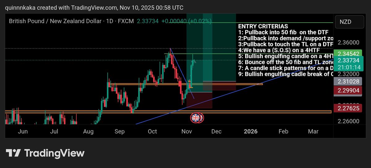 BioLoverbo97727's tweet image. Today my first TP on GBPNZD got hit starting this week on blues closed out some of my open Position now we holding GBPNZD to the moon 3k pips move #positionTrader #SwingTrader #GBPNZD #SpaceBeast #Grimnir