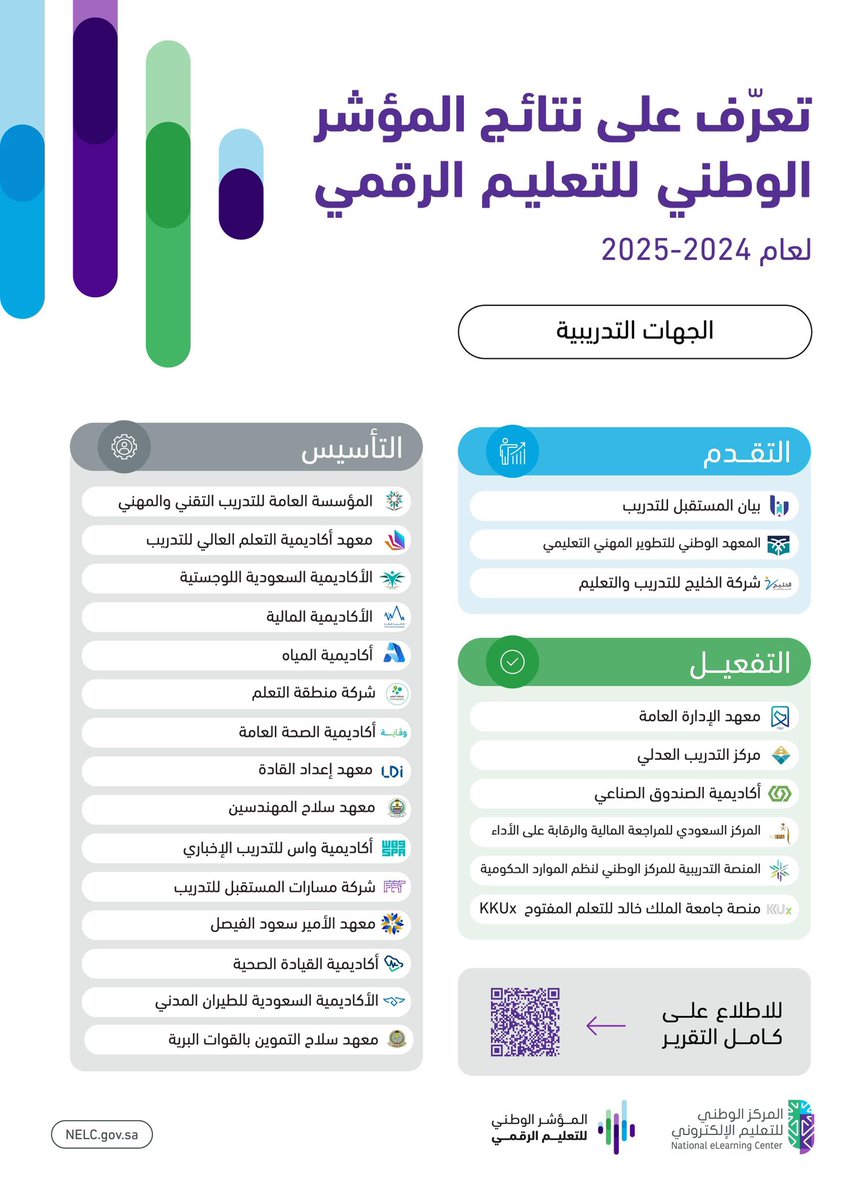 المركز الوطني للتعليم الإلكتروني tweet media