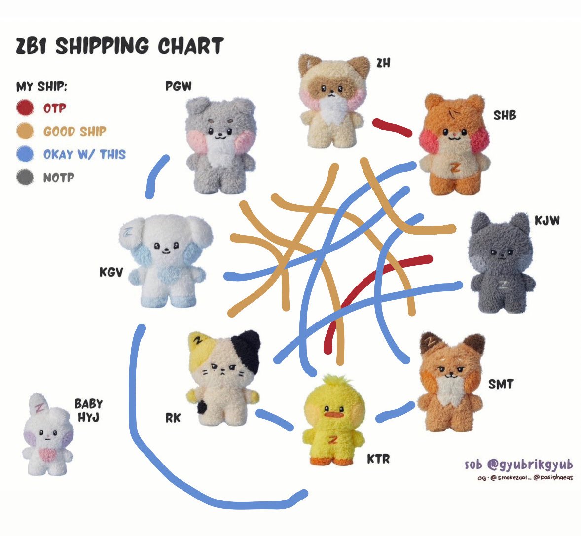 huhubloom's tweet image. i was bored + is it obvious i deeply enjoy taerae pairings