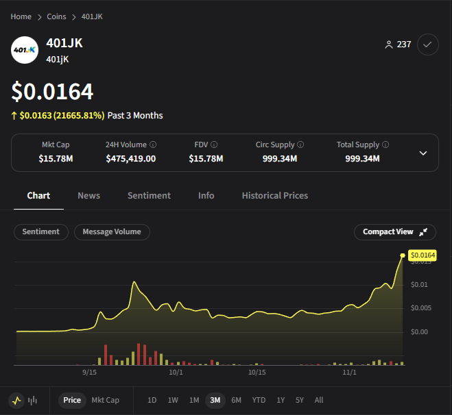 Did you invest into the correct retirement account? <a href="/401_JK/">401JK</a>