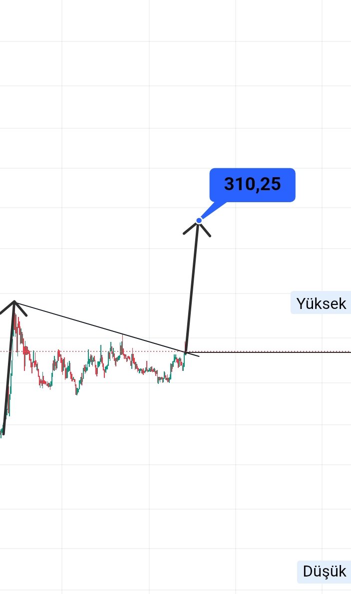gawiraescobar's tweet photo. Teknik ten anlayan arasın bulsun ister alsın ister takip etsin çok güzel marj var burda .dm den cvp.verecem sadece fazla ısrarcı olmasın kimse 
8x potansiyel var 
#BIST1OO #BIST30 #EREGL #dunyh #lydye #lydho #snpam #sonme #skylp #bulus #katmer #mergyo #kustr #merit #ulas #viop https://t.co/zuiASLR91H