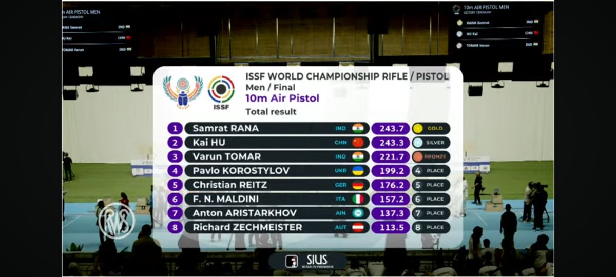 rahulphys's tweet photo. HISTORY MADE! 🤯🤩

Congratulations 🎉 Samrat Rana

He becomes the first ever INDIAN world champion in the 10m Air Pistol Event!

A Gold Medal in an Olympic Event!  🥇 🇮🇳🔥

#SamratRana #শুভেচ্ছা https://t.co/AzNCGlxz3W