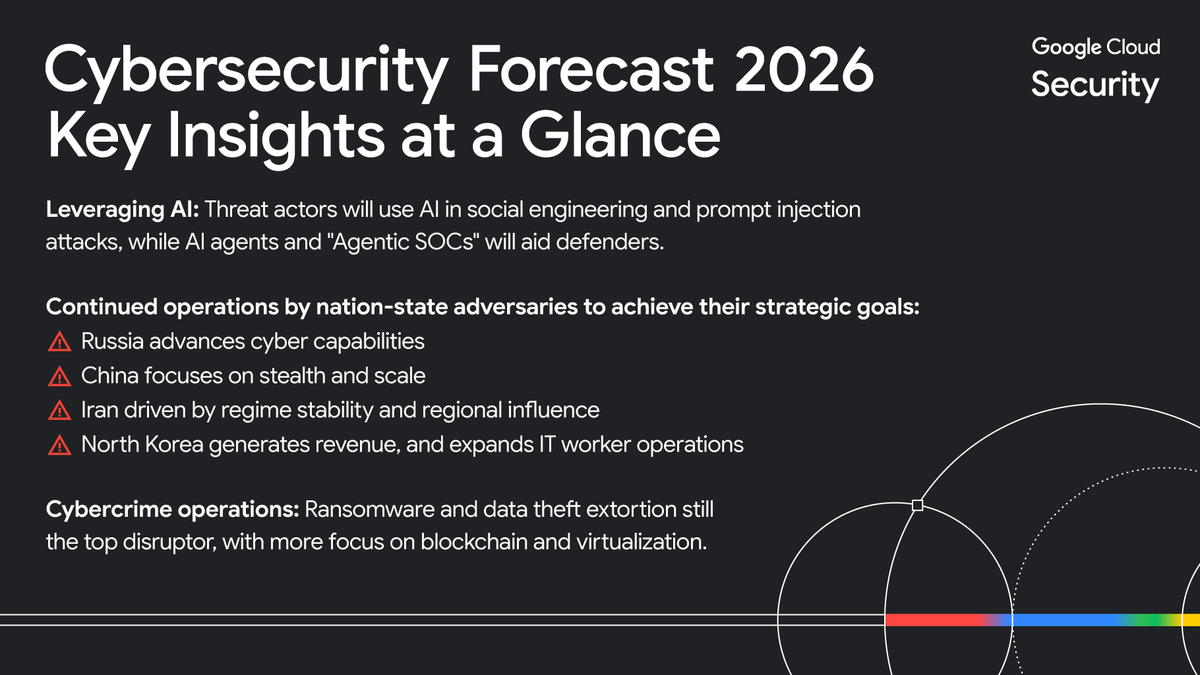 Google Cloud Security tweet media