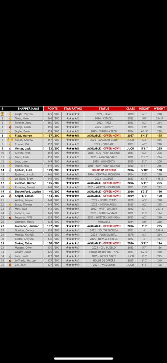 Warren Flatt tweet media