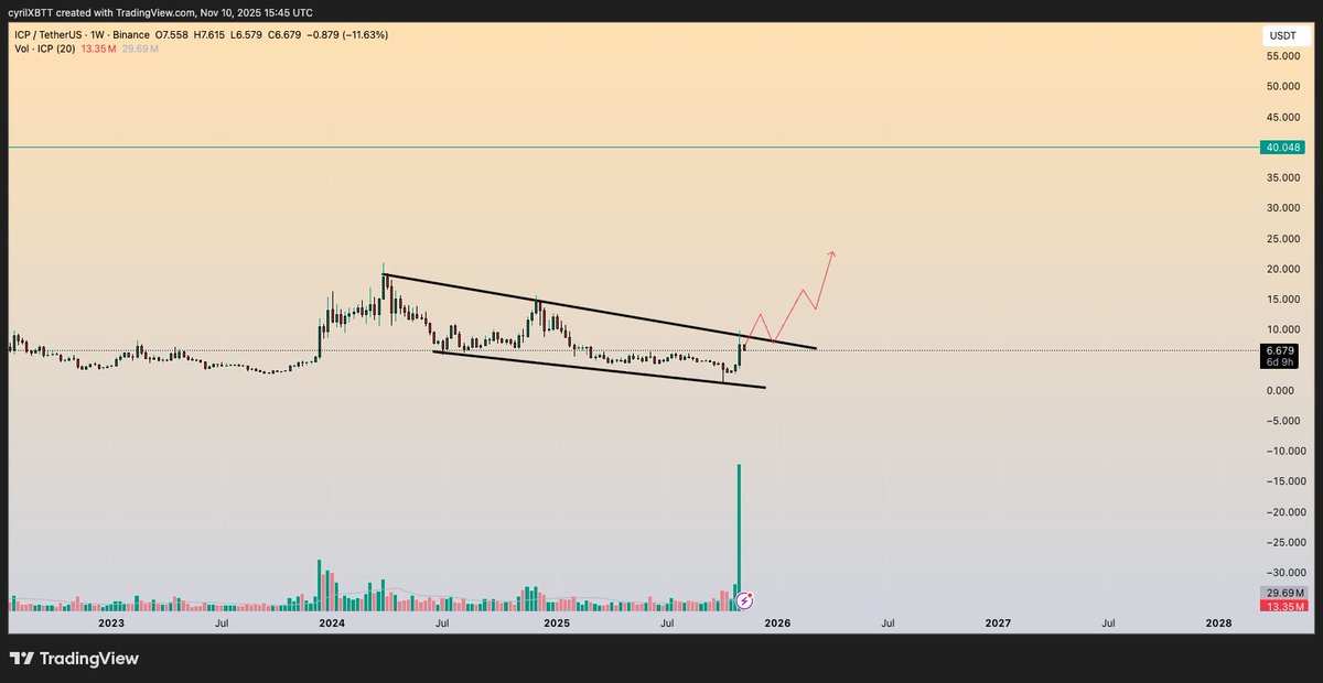 CyrilXBT tweet media