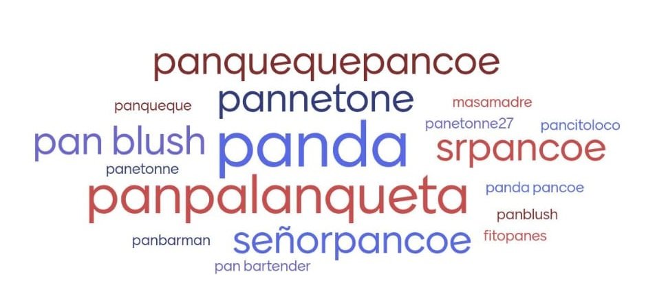 Así fueron sumandose los votos. Todos tienen sus endorfinas ganadas ! #pancoe27 #impulso