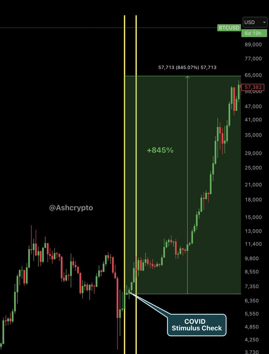 Ash Crypto tweet media