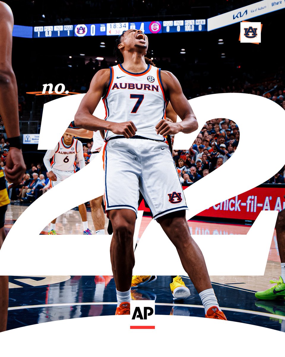 AuburnMBB's tweet photo. Sittin’ at 2️⃣2️⃣ https://t.co/19XgXBPgdX
