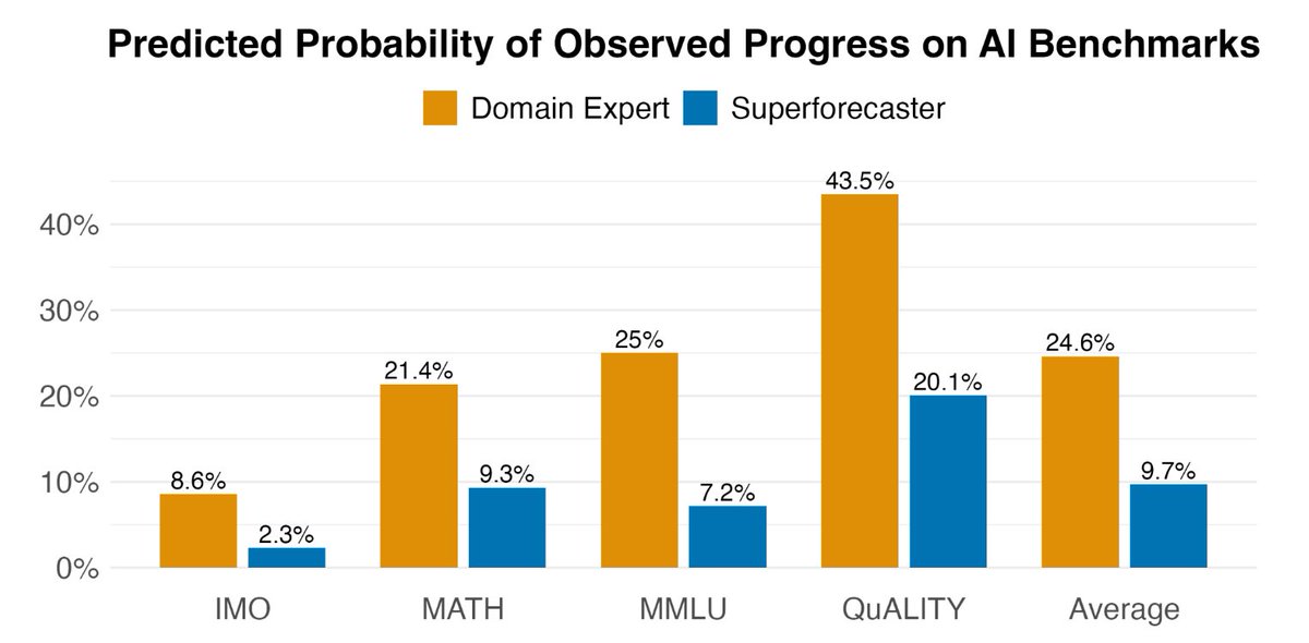 gavin leech (Non-Reasoning) tweet media