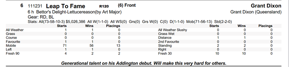 It's Cup day folks, the big one. $1mil NZ Trotting Cup. A trotting cup but only for pacers lol. Huge bucket list day for many. Go Larry, I'm on at evens woohoo. Generational talent apparently.
