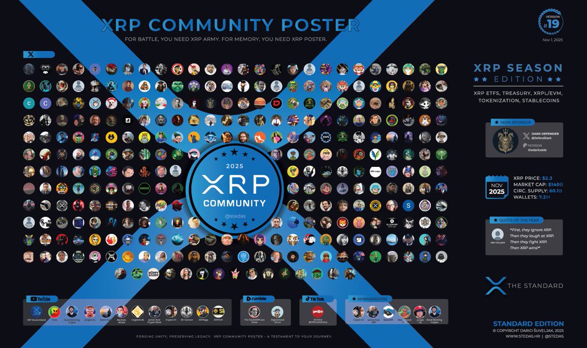XRP Update tweet media