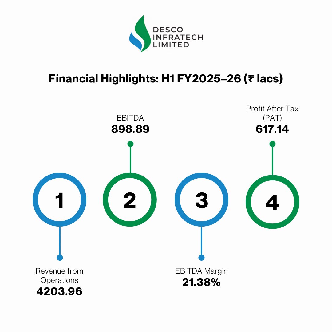 Desco Infratech Ltd tweet media