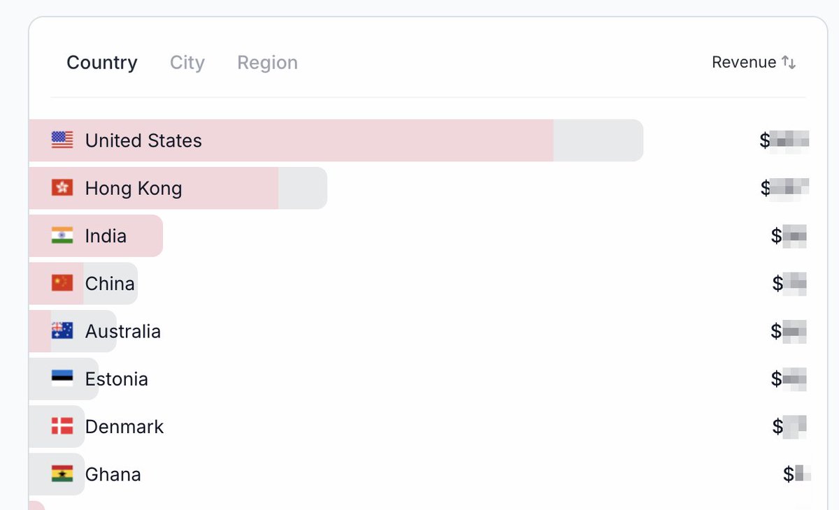 And from all over the world