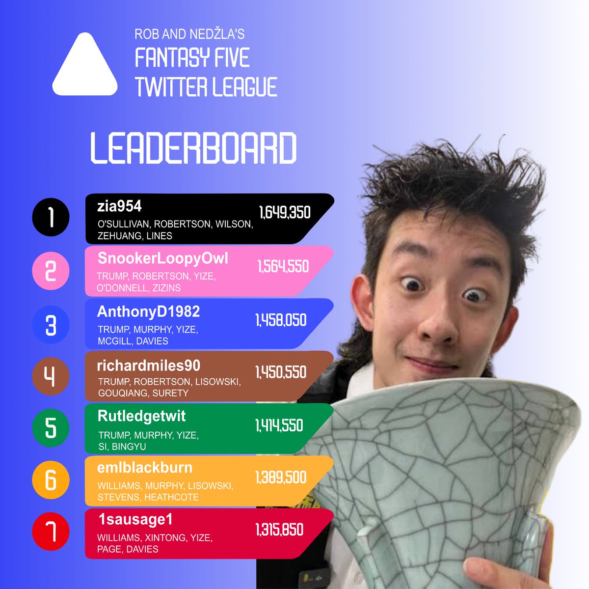 Rob Francis tweet media