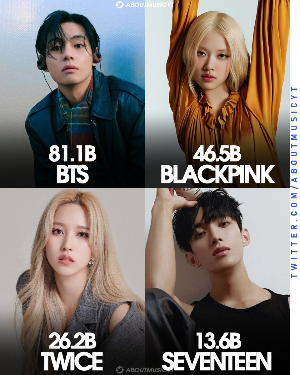 Notice how BTS are still the most-streamed artists on every