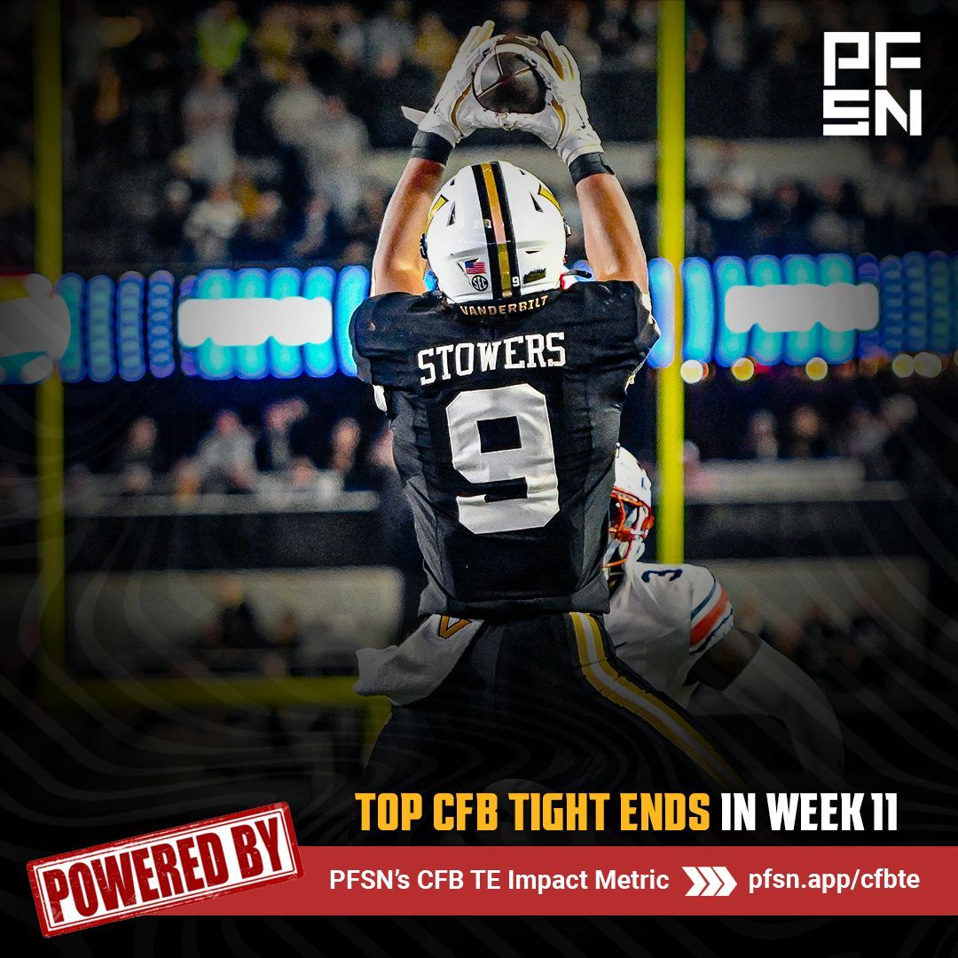 The top CFB tight ends in Week 11, according to PFSN's CFB TE Impact Metric ⤵

1. Eli Stowers, Vanderbilt: 87.1
2. Dylan Wade, UCF: 83.6
3. Tanner Koziol, Houston: 83.3
4. Houston Thomas, UTSA: 83.2
5. Jeremiah Hasley, Duke: 83.1
6. Carsen Ryan, BYU: 82.4
7. DJ Vonnahme, Iowa: