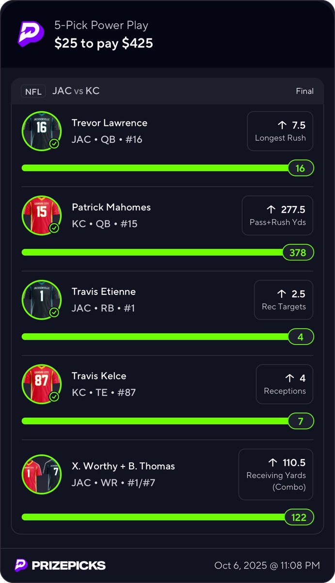 SlimProps's tweet image. #Props to Profits ✅

Up over 35u in October 📈 

A month I cannot be upset with, but felt as if there was bread left on the table

Learning as we continue to PRINT 

All props cost as much as a follow 👀

Stay hot w me… @SlimProps 

#NBA #MLB #CFB #PrizePicks 

G’luck all 🍻