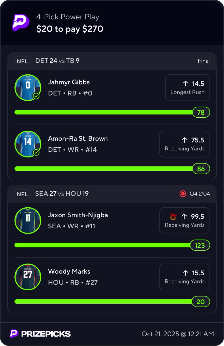 SlimProps's tweet image. #Props to Profits ✅

Up over 35u in October 📈 

A month I cannot be upset with, but felt as if there was bread left on the table

Learning as we continue to PRINT 

All props cost as much as a follow 👀

Stay hot w me… @SlimProps 

#NBA #MLB #CFB #PrizePicks 

G’luck all 🍻