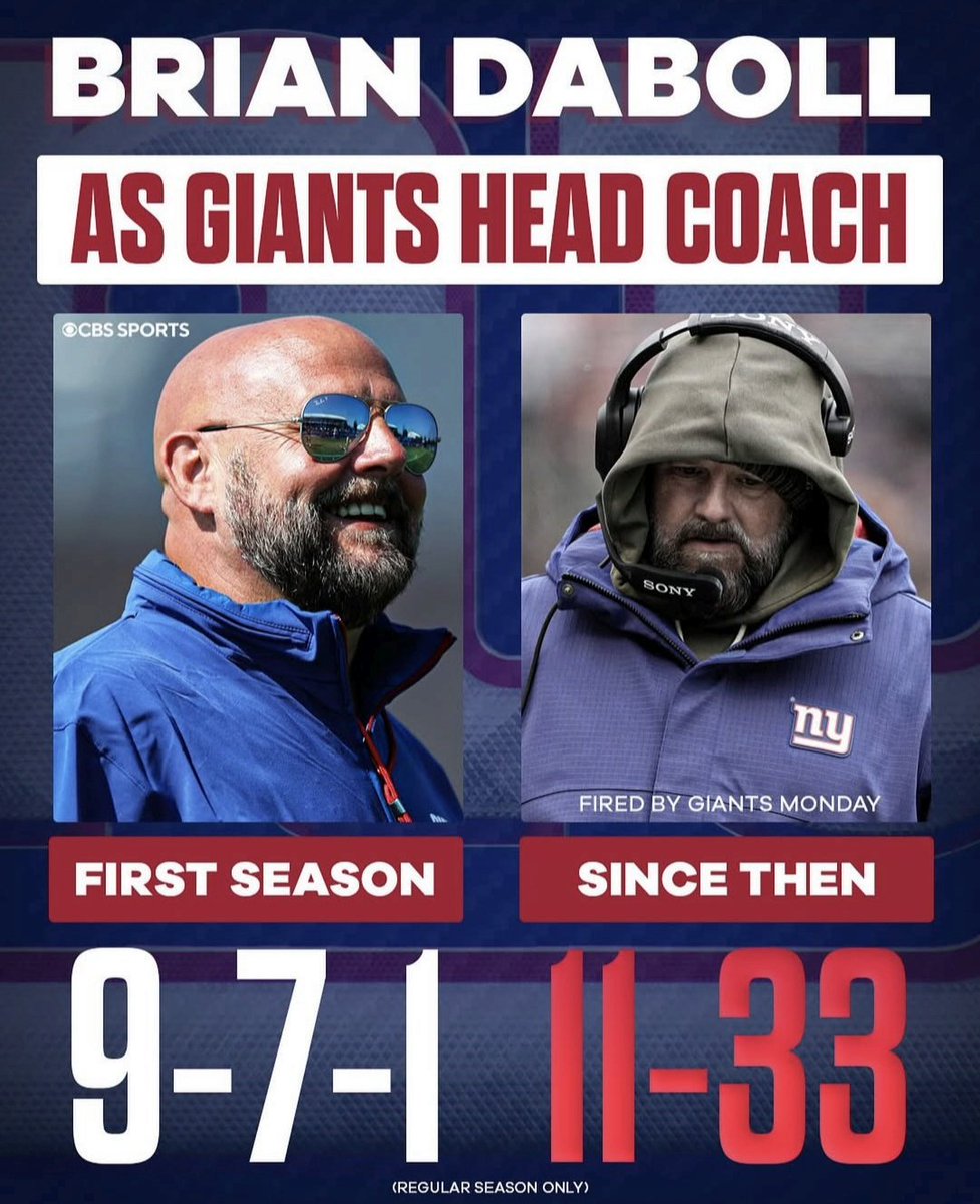 Crazy if you think about it.