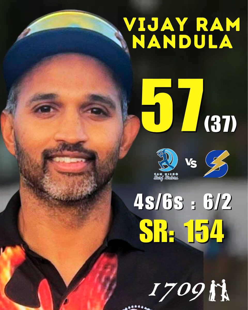 Vijay Ram Nandula keeps the Surf Riders charging! 💥

A fluent 57 off 37 with 6 fours and 2 sixes at a strike rate of 154 — pure class at the top. <a href="/sdsurfriders/">San Diego Surf Riders</a> 

#VijayNandula #MiLC2025
