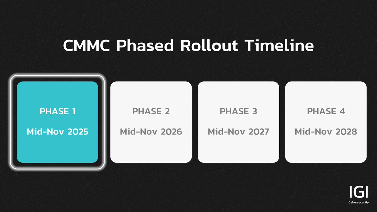 Phase 1 of CMMC is here. CMMC requirements will start appearing in new DoD solicitations and contracts, making compliance a condition of award.

Learn more about how we can help your organization prepare for certification: hubs.ly/Q03SsJmk0