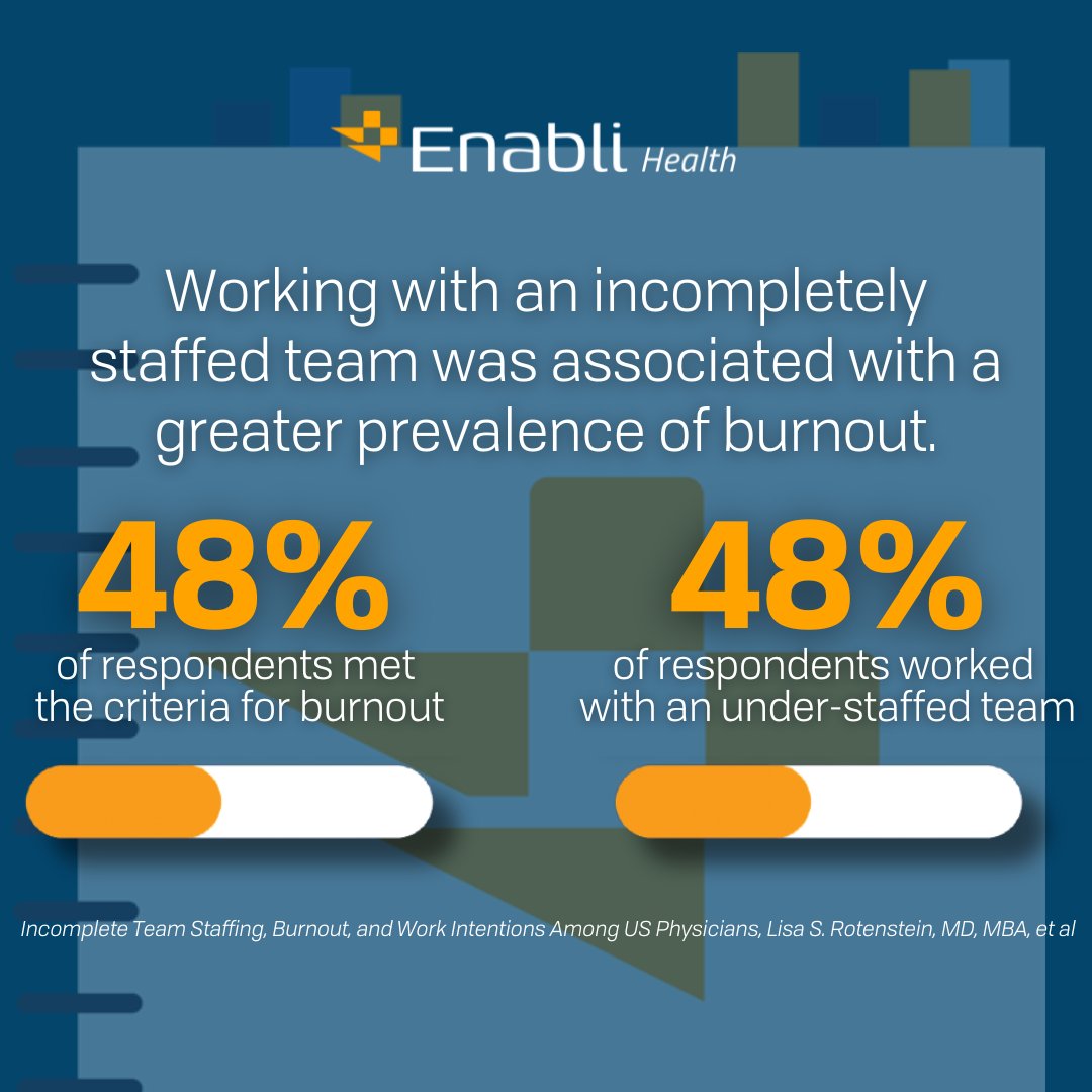 Enabli Health tweet media