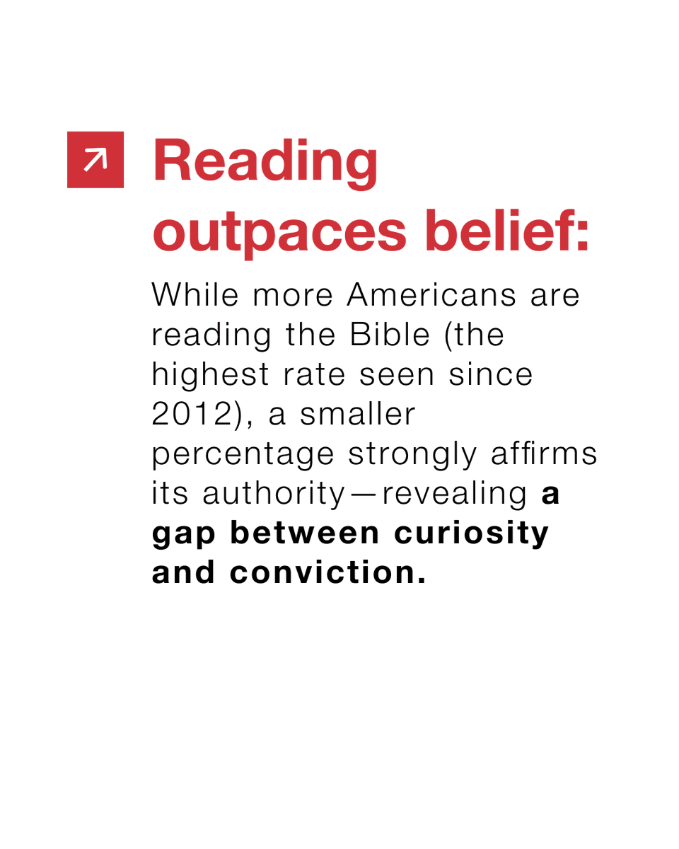 Barna’s latest research reveals a renewed curiosity that could reshape discipleship. Learn more in our newest article. hubs.la/Q03SkWpr0