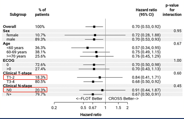 Dr. Nina Niu Sanford tweet media