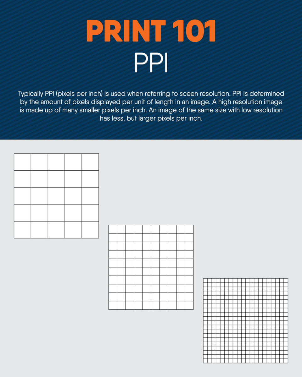 CedarGraphics's tweet image. Print 101: PPI (Pixels Per Inch) 🔬

PPI is the density of pixels in a given inch. High PPI = many small pixels packed tightly (crisp print). Low PPI = fewer, larger pixels (blurry print). Density is key!

#PPI #Resolution #DigitalDesign #CedarGraphics