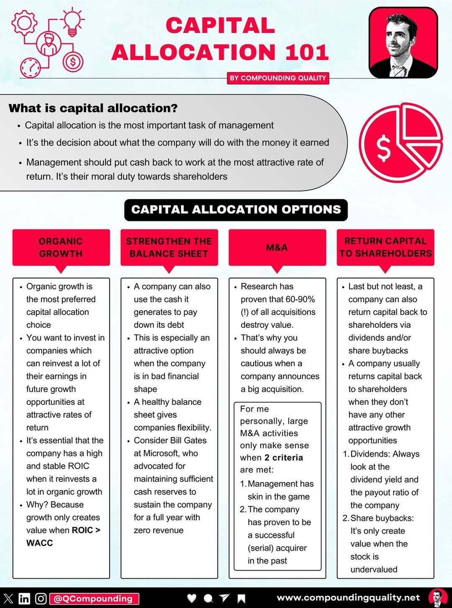 QCompounding's tweet image. Capital Allocation 101