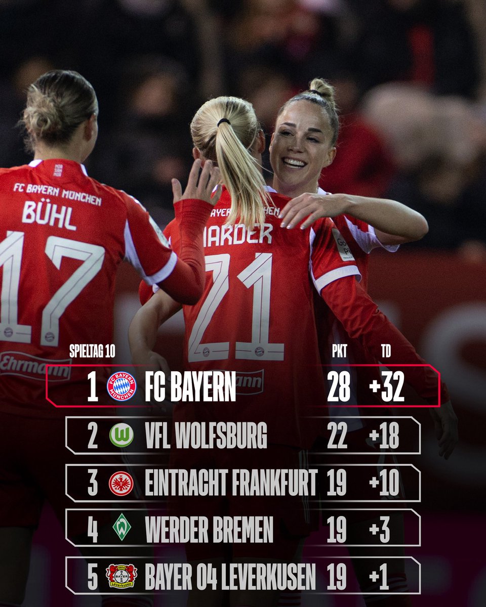 Die Bundesliga-Tabelle nach dem 🔟. Spieltag! 🔝💪