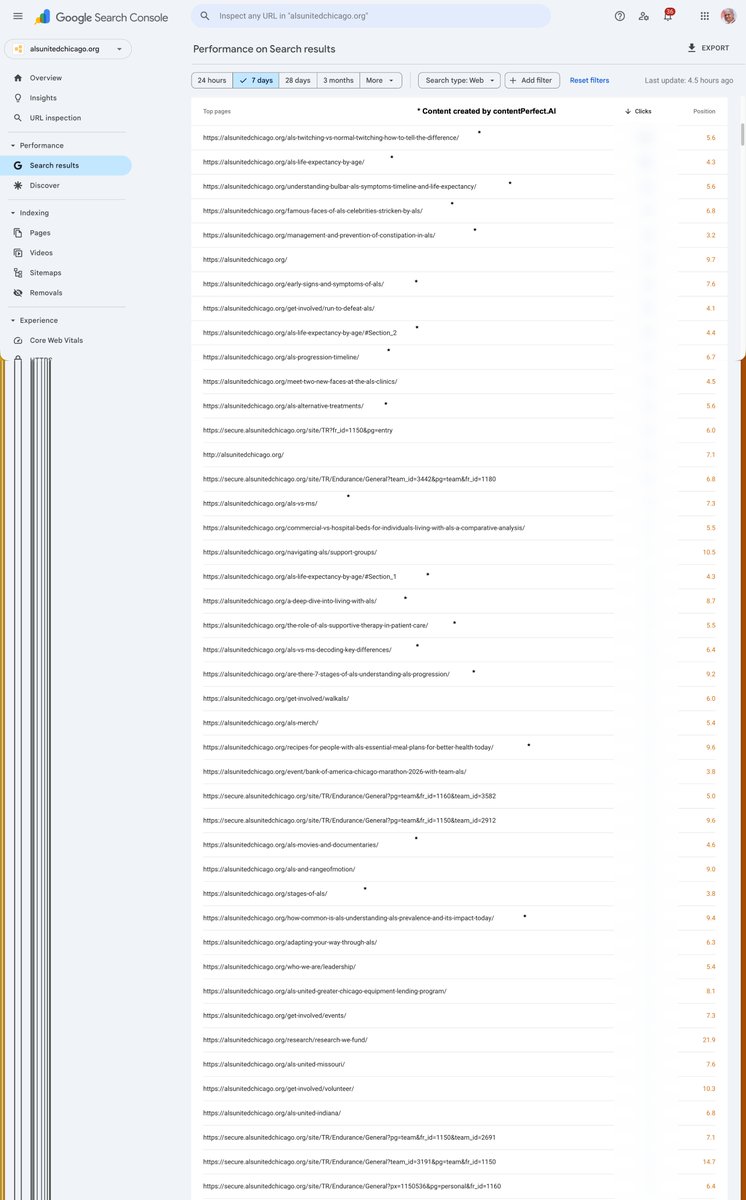 BrentDPayne's tweet image. But it doesn&apos;t. AI-generated content won&apos;t tank your site. Poor content tanks your site. HUGE difference. We have DOZENS of domains ranking very well with 100% AI-generated content from contentPerfect.AI

Just create helpful content, whether AI-generated or human-generated.…