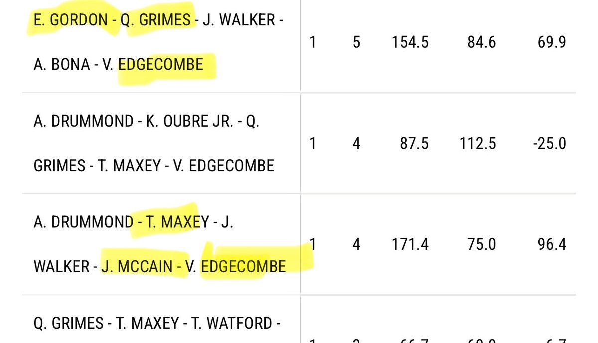Also, the first look at the 3 guard lineups is promising. Against the 2nd best defense no less