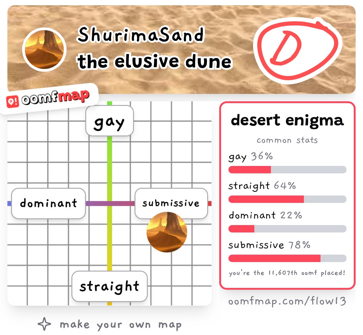 of course I’m submissive- I literally let people walk all over me