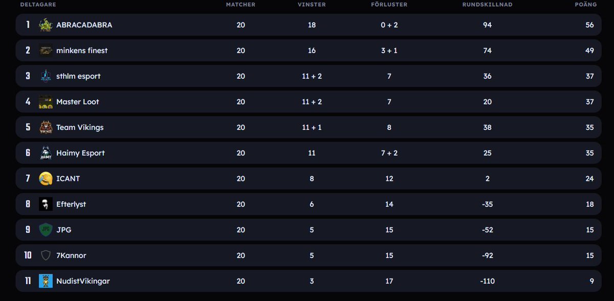 HS-Flöjten tweet media