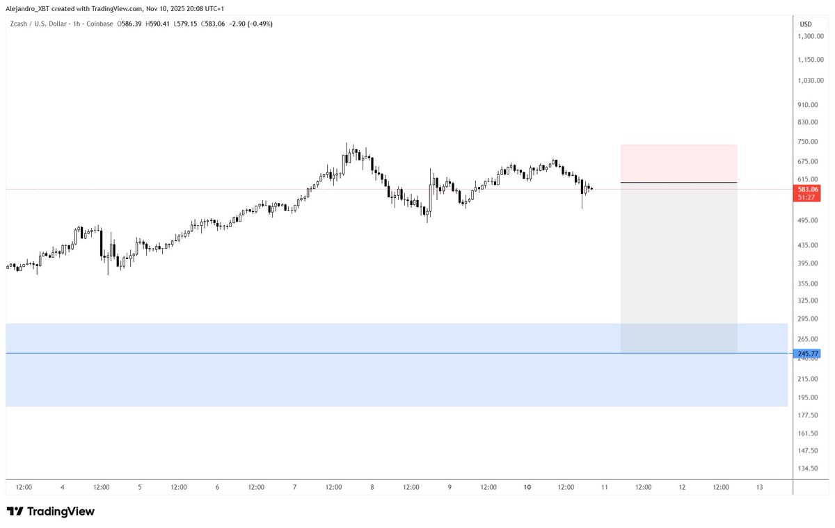Euphoria always comes before pain

$ZEC